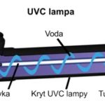 uvc-lampa-popis